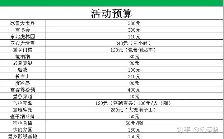 哈尔滨雪乡包车自由行的花费预算-哈尔滨雪乡自驾游攻略