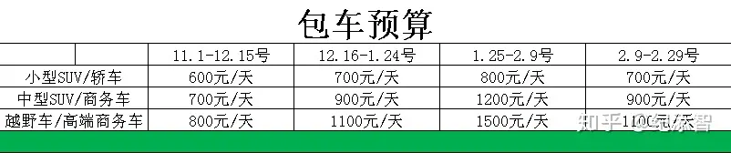 哈尔滨雪乡包车自由行的花费预算-哈尔滨雪乡自驾游攻略