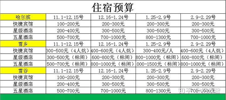 哈尔滨雪乡包车自由行的花费预算-哈尔滨雪乡自驾游攻略
