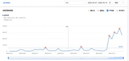 一顿烧烤带火一座城，淄博如何在互联网上迅速出圈？（潍坊好吃的淄博烧烤）