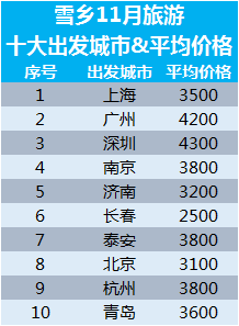 明码标价的雪乡迎来出游旺季 玩一趟到底要花多少钱-雪乡旅游攻略必去景点