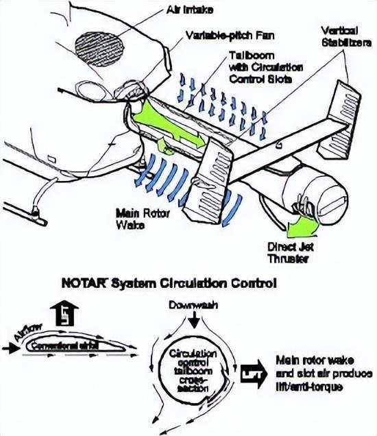 印度高官被直升机尾桨“斩首”当场毙命！这个装置有什么用？（印度抢夺直升机）