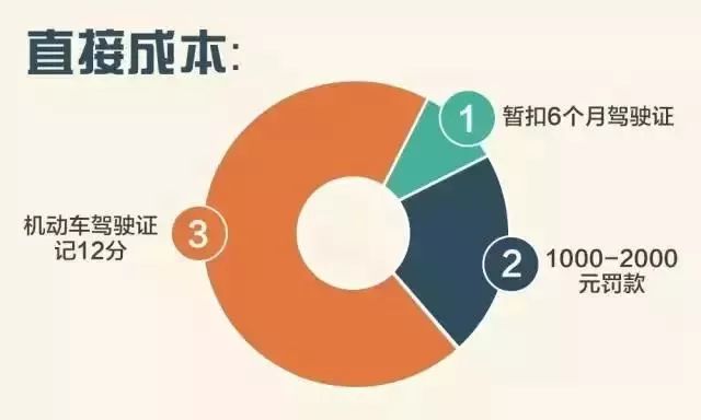 最新！2019酒驾、醉驾处罚标准！-酒驾醉驾新规