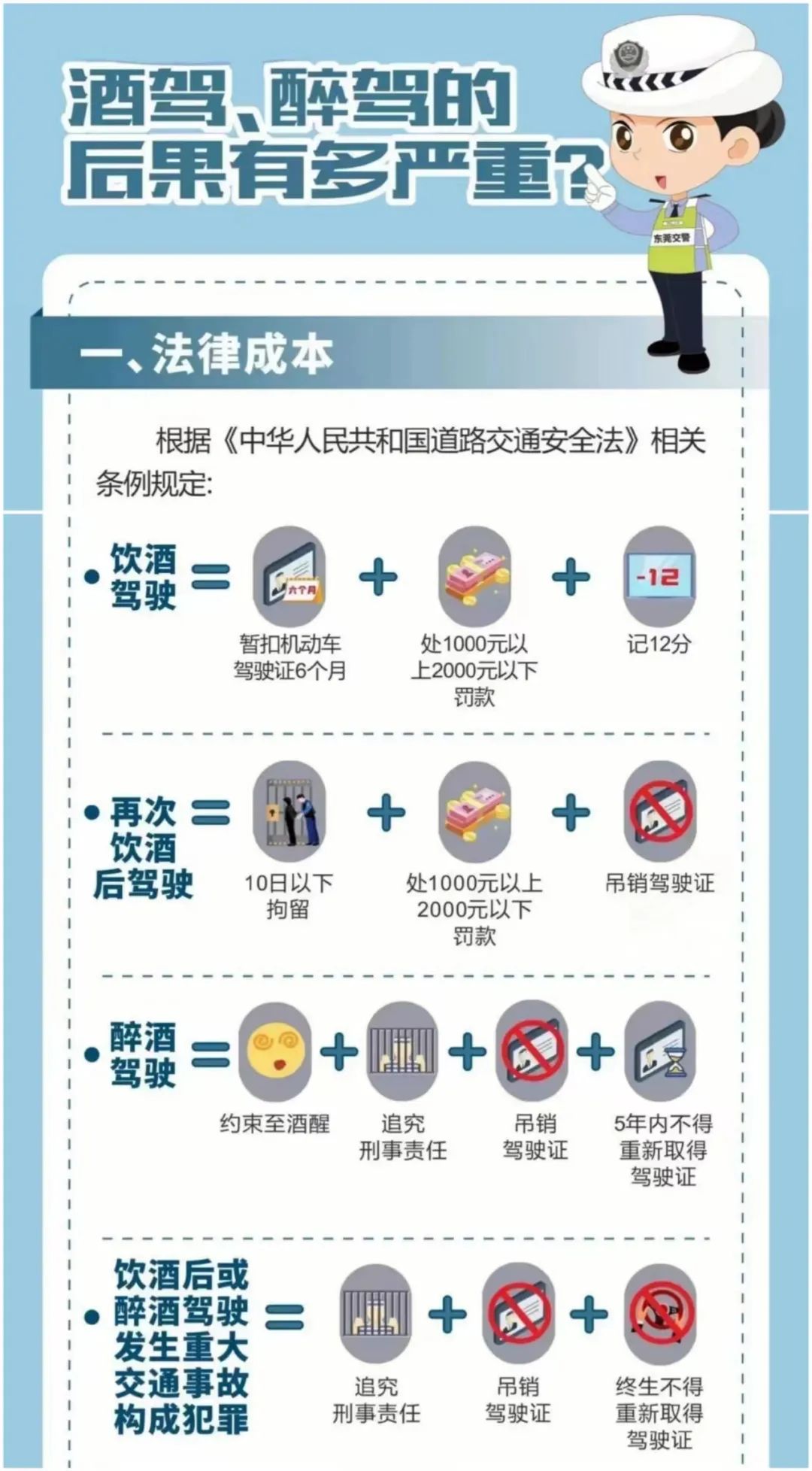 警示教育|酒驾和醉驾的标准与后果（2023版）-酒驾醉驾专项警示教育