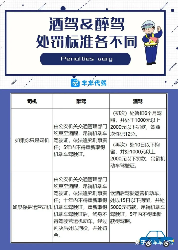 2022年最新酒驾、醉驾处罚标准来了！-2020酒驾醉驾处罚认定标准