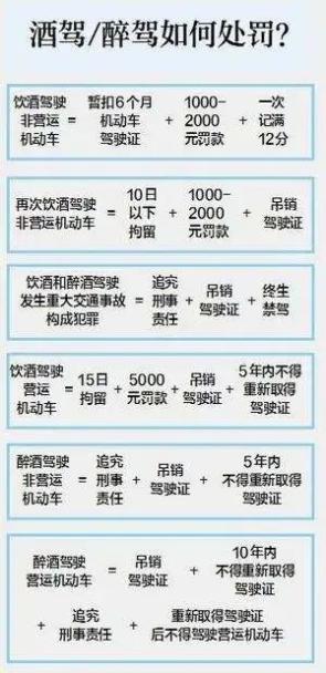 【酒驾醉驾普法专栏】再次梳理酒醉驾的危害性影响和一些误区-简述酒驾醉驾的危害