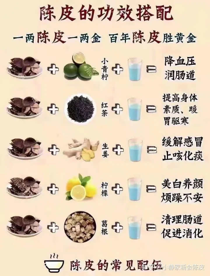 陈皮的功效与作用（女人长期喝陈皮水好吗）