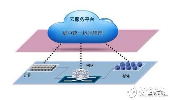 数据中心（IDC）板块简析-idc数据中心业务是什么