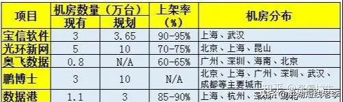 最全云计算IDC龙头股一览（名单）-idc云计算产业2020
