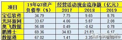 最全云计算IDC龙头股一览（名单）-idc云计算产业2020