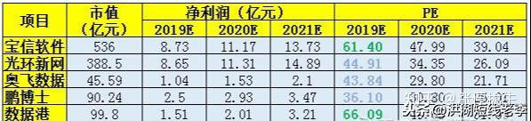 最全云计算IDC龙头股一览（名单）-idc云计算产业2020