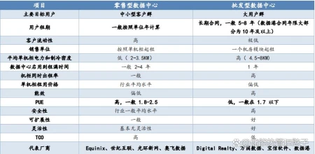IDC在我国超大数据中心建设方面较为领先-大规模数据中心