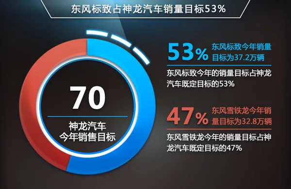 标致国产/进口渠道整合 年内将正式公布（标致进口车业务有望开通）