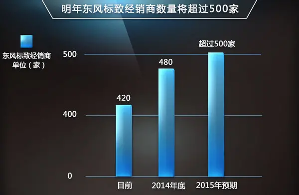 标致国产/进口渠道整合 年内将正式公布（标致进口车业务有望开通）
