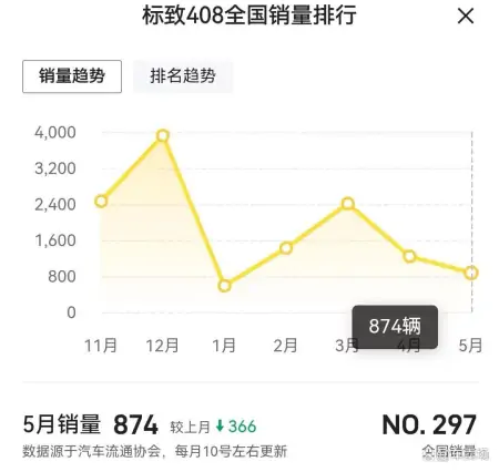 面对东风标致的欺骗，这次咱们国人终于硬了一把（东风标致官方旗舰店）