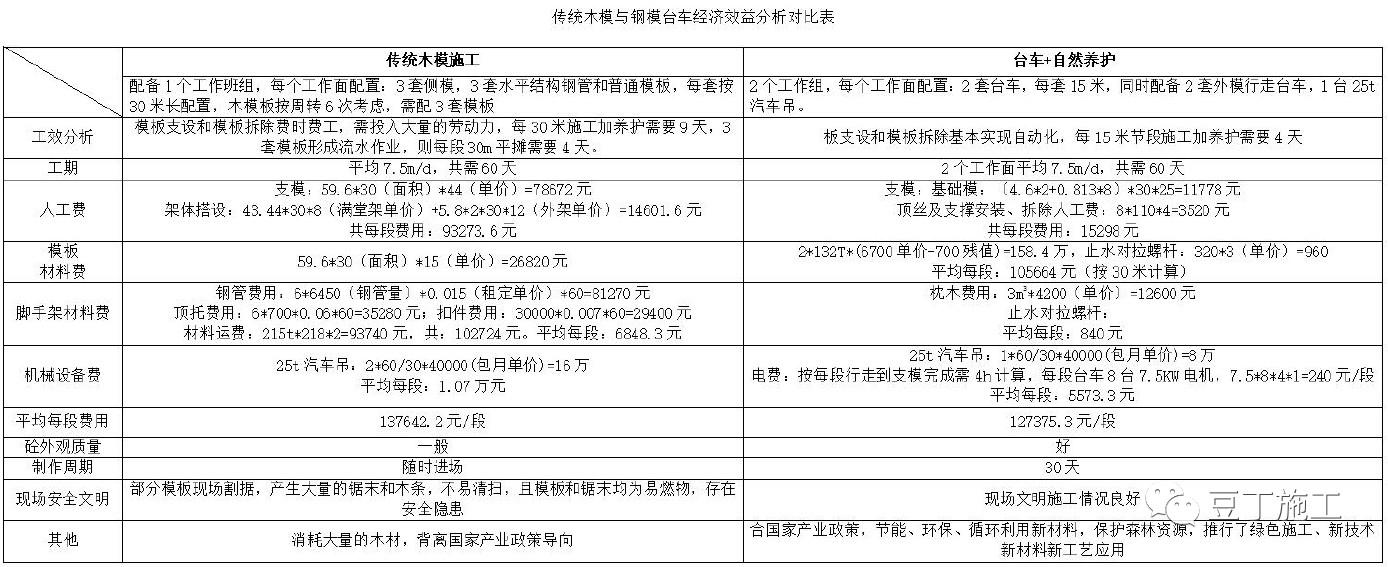 综合城市管廊大热想转做管廊？那么结构快速施工技术可以先了解（城市综合管廊的优势）