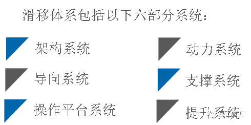 综合城市管廊大热想转做管廊？那么结构快速施工技术可以先了解（城市综合管廊的优势）
