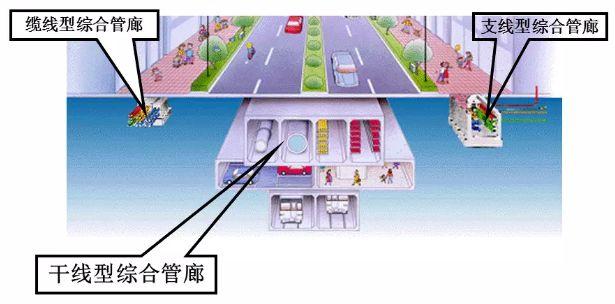 看完本文，你会明白城市地下综合管廊是多棒的工程！为广西的行动打CALL！（城市地下综合管廊技术规范）