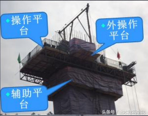 滑模工程施工技术（滑模施工演示）