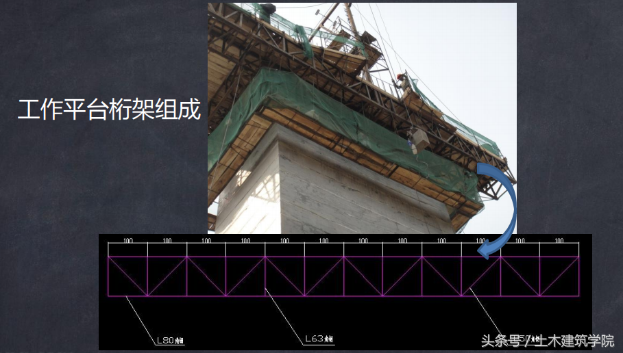 滑模工程施工技术（滑模施工演示）