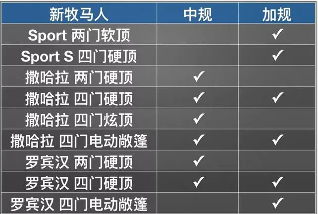 平行进口版牧马人与中规版本的区别（平行进口牧马人和中规牧马人区别）
