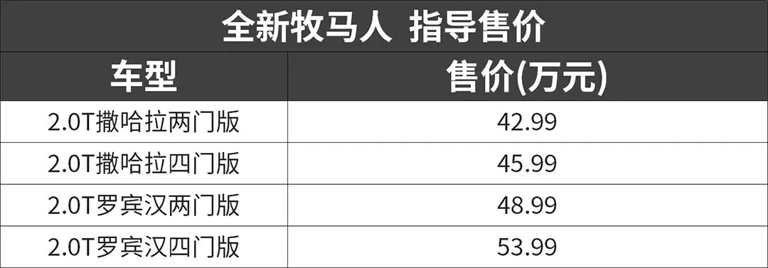 最新牧马人下午刚上市 多少人不敢再爱……（牧马人什么时候出2020款车）
