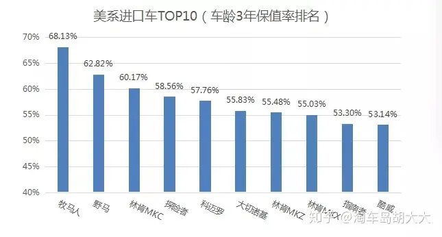 《都挺好》明成车卖17万，牧马人的保值率真的低吗？（牧马人值多少钱）