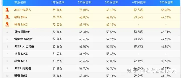 《都挺好》明成车卖17万，牧马人的保值率真的低吗？（牧马人值多少钱）
