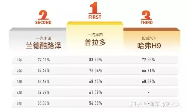 《都挺好》明成车卖17万，牧马人的保值率真的低吗？（牧马人值多少钱）