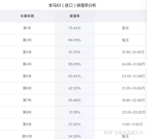 《都挺好》明成车卖17万，牧马人的保值率真的低吗？（牧马人值多少钱）