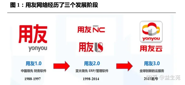 用友VS金蝶，国产ERP龙虎斗（用友与金蝶哪个好用）