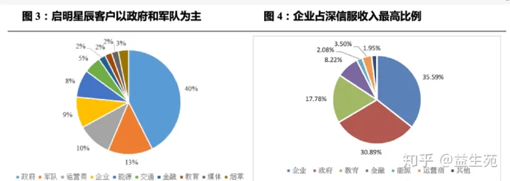 用友VS金蝶，国产ERP龙虎斗（用友与金蝶哪个好用）