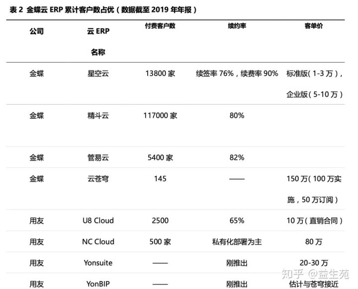 用友VS金蝶，国产ERP龙虎斗（用友与金蝶哪个好用）
