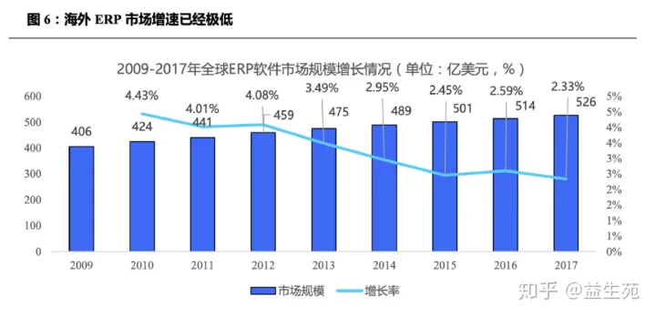 用友VS金蝶，国产ERP龙虎斗（用友与金蝶哪个好用）