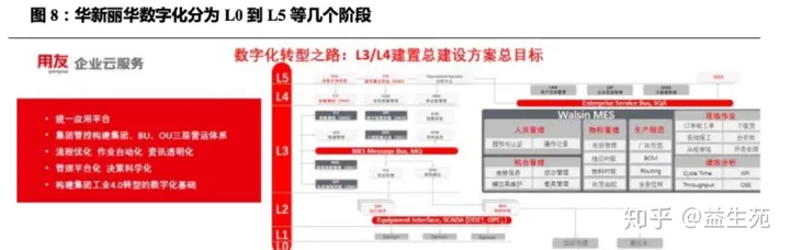 用友VS金蝶，国产ERP龙虎斗（用友与金蝶哪个好用）