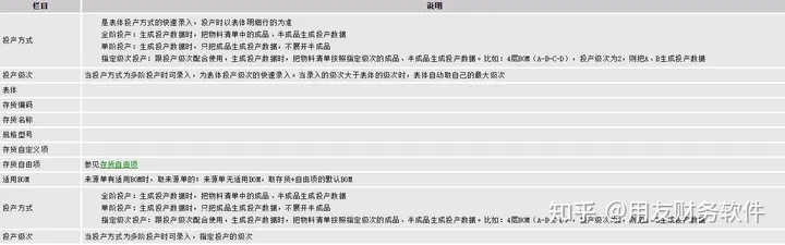 用友ERP管理系统-畅捷通T+生产管理模块之多阶投产介绍（用友t畅捷通官网）