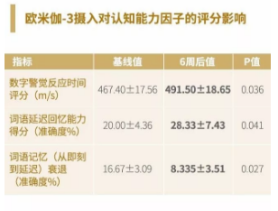 挪威BP DHA鱼油真的可以增强记忆力吗？（挪威dx鱼油）