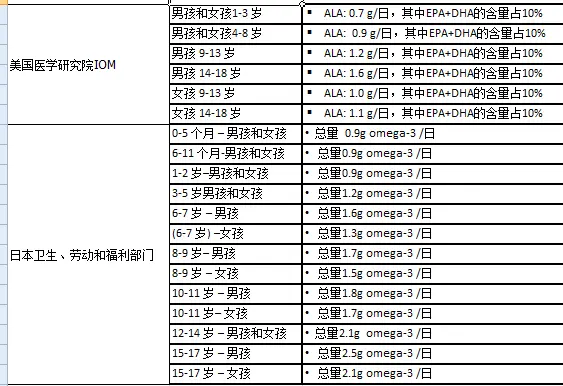 挪威BP DHA鱼油真的可以增强记忆力吗？（挪威dx鱼油）