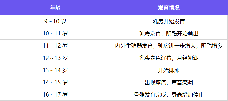 怎么判断孩子有没有性早熟？-如何知道孩子有没有性早熟