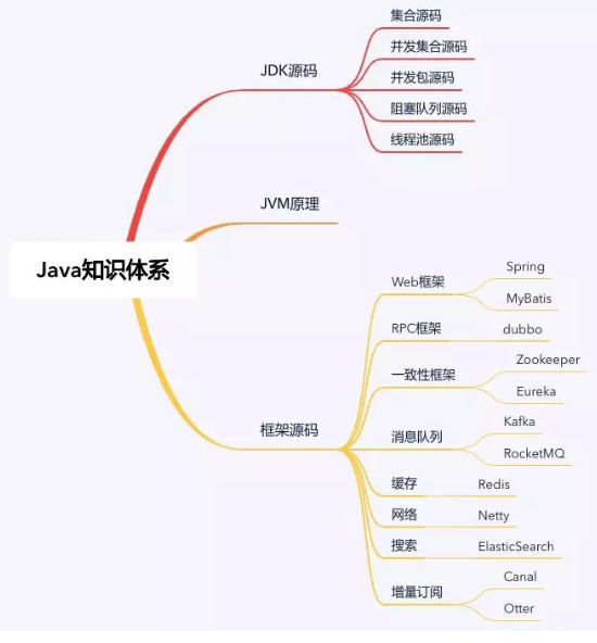 学妹学Java毕业一年，拿下40万offer，经验其实就两点（学java多少钱一个月）