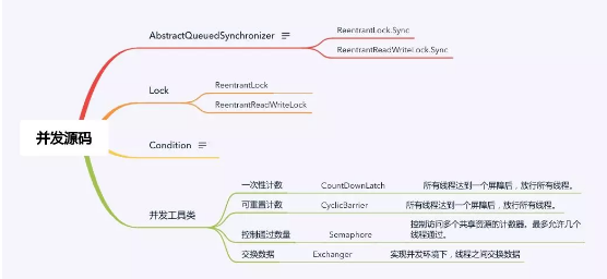学妹学Java毕业一年，拿下40万offer，经验其实就两点（学java多少钱一个月）