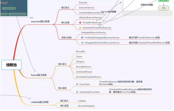 学妹学Java毕业一年，拿下40万offer，经验其实就两点（学java多少钱一个月）