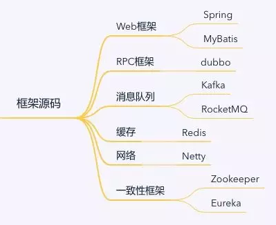 学妹学Java毕业一年，拿下40万offer，经验其实就两点（学java多少钱一个月）