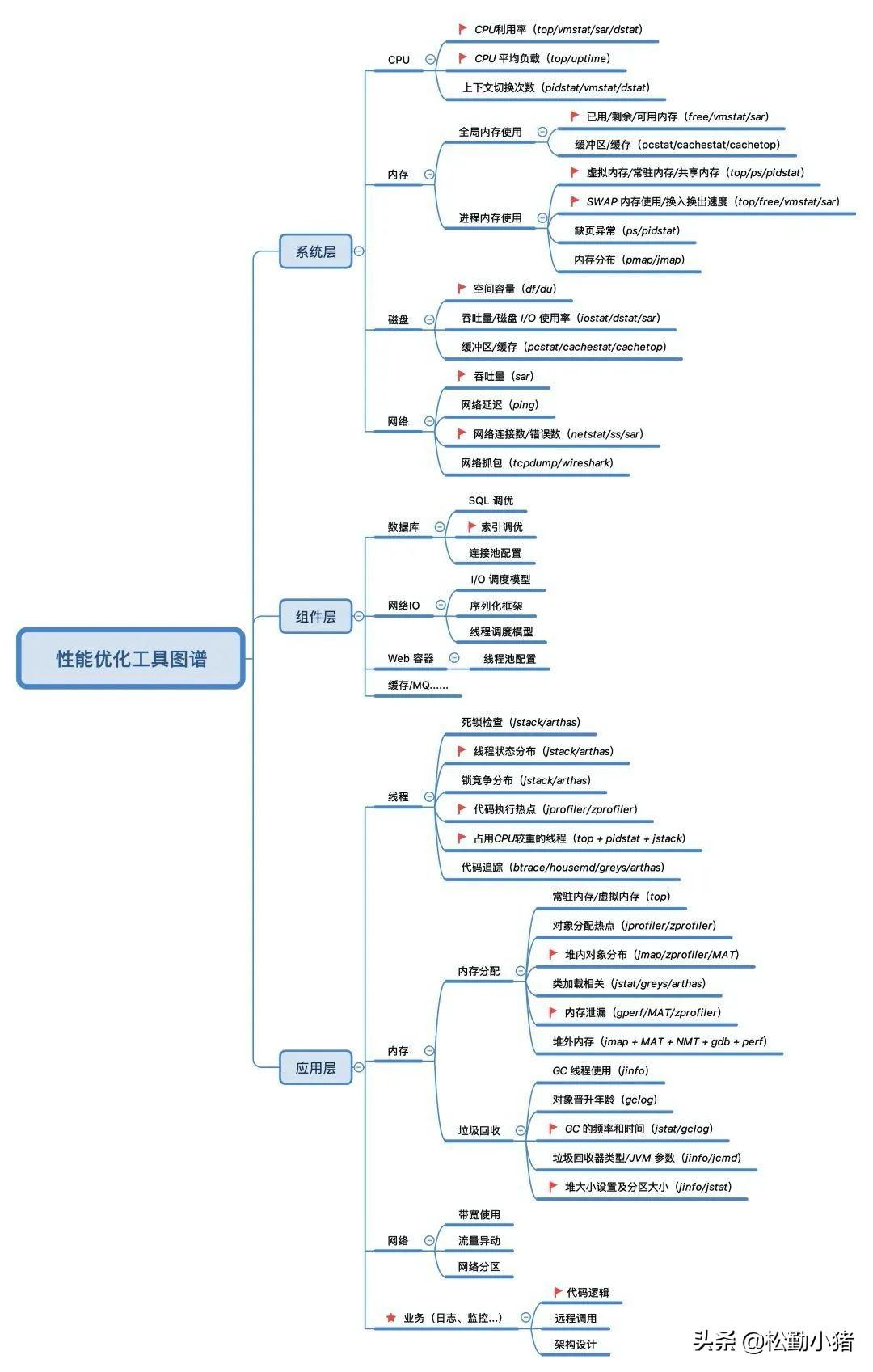 「学员故事」开发姐转软件测试，年薪23w，实现钱多事少离家近（开发oj）