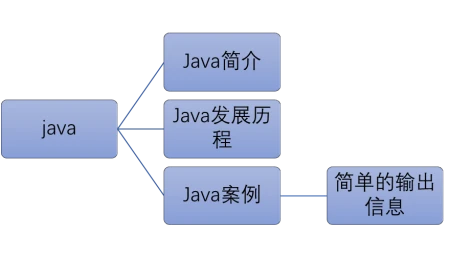 学习知多少：java篇（javall）