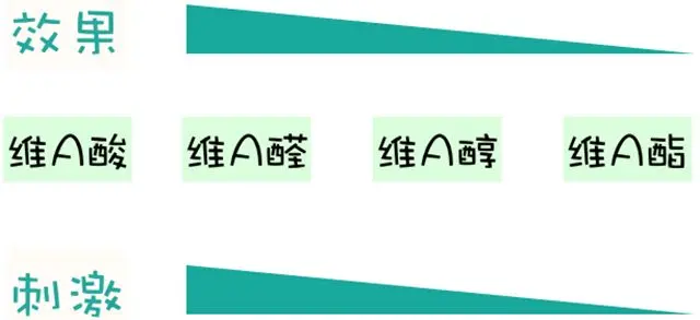 有哪些紧致效果的护肤品？-紧致皮肤的护肤品真的有用吗