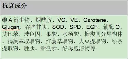 有哪些紧致效果的护肤品？-紧致皮肤的护肤品真的有用吗