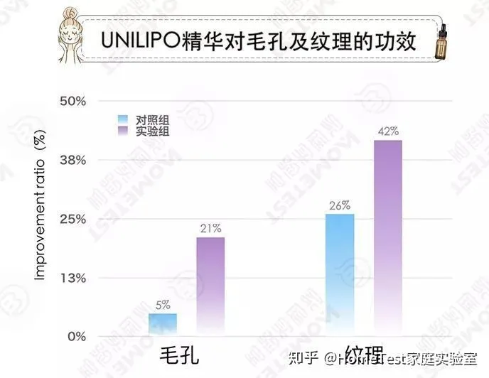 有哪些紧致效果的护肤品？-紧致皮肤的护肤品真的有用吗