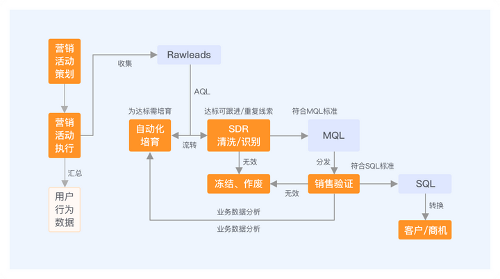 什么销售管理软件最好用？（天猫店铺出售交易平台）