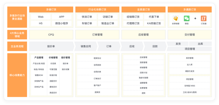 什么销售管理软件最好用？（天猫店铺出售交易平台）